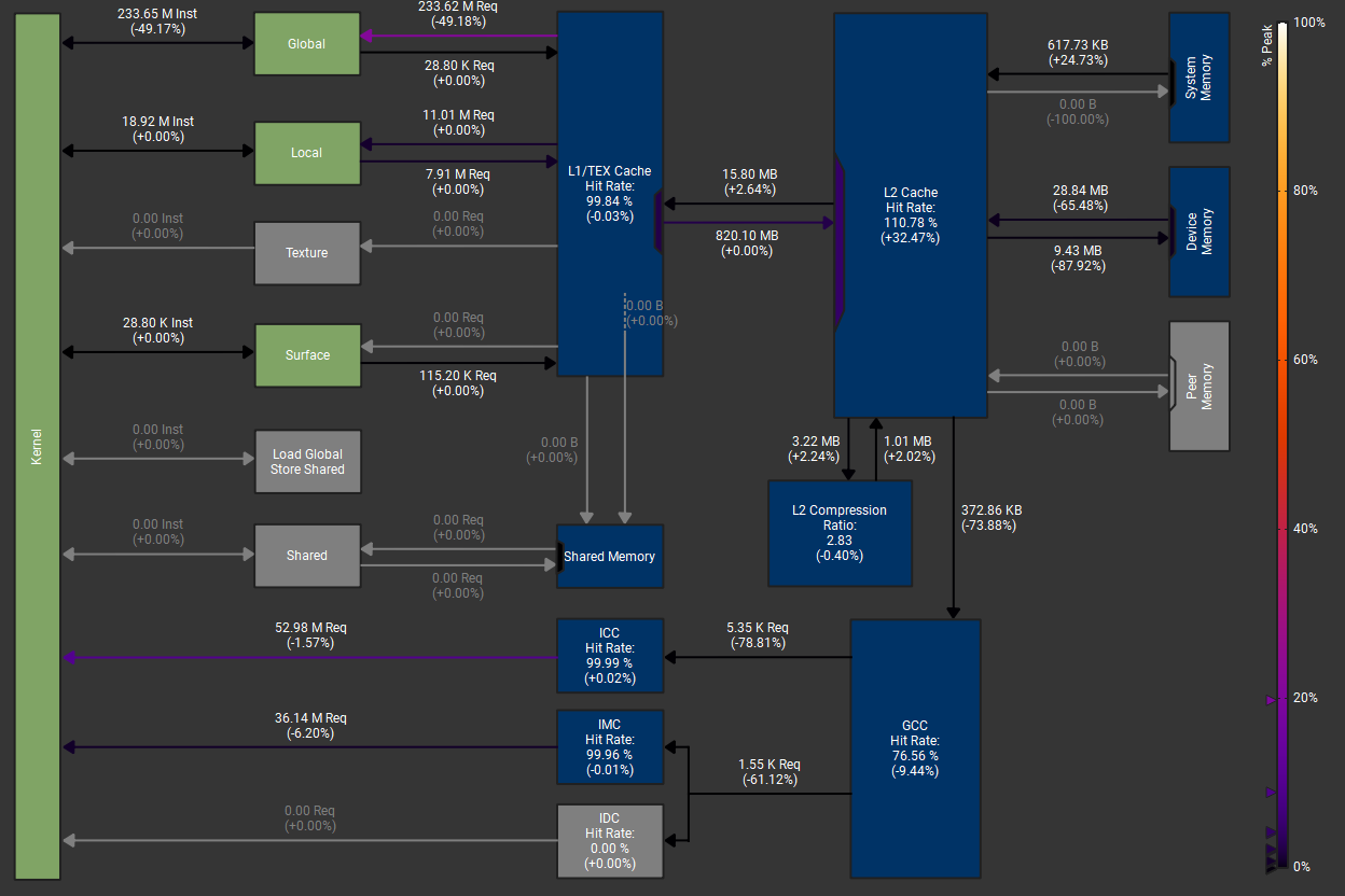 CUDA Scheduler Performance