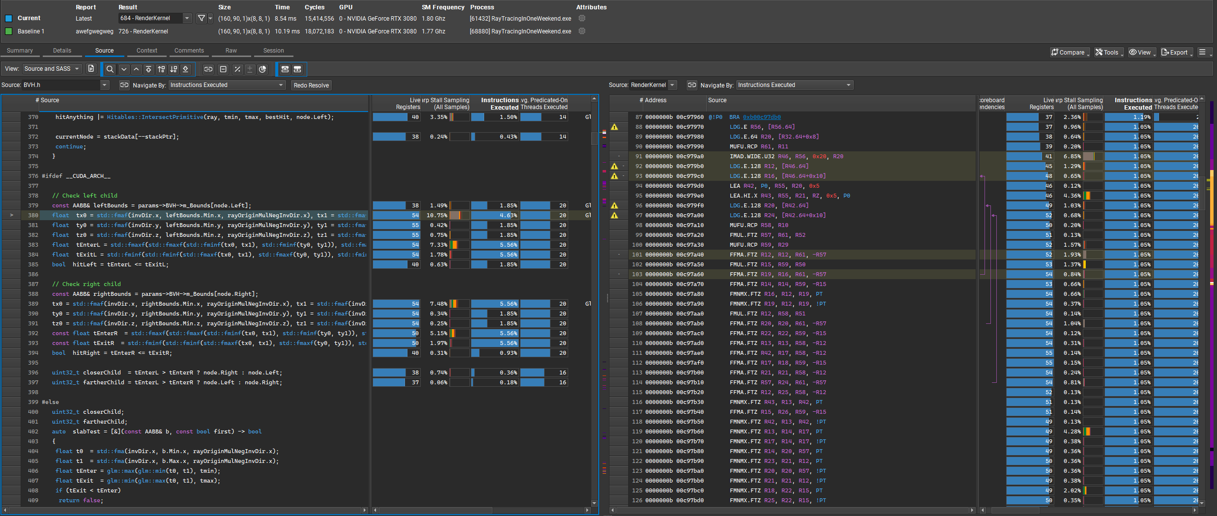 CUDA Scheduler Performance