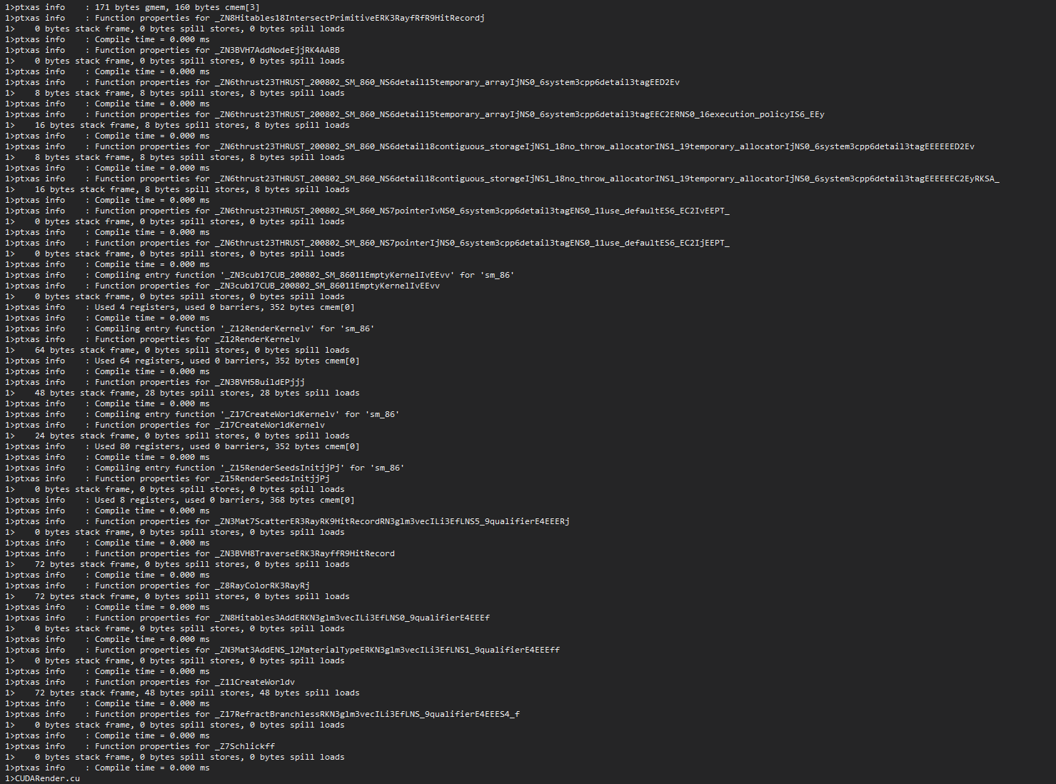 CUDA Scheduler Performance